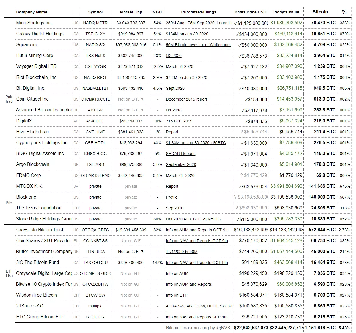Калейдоскоп событий: какой след в истории криптовалют оставил 2020 год