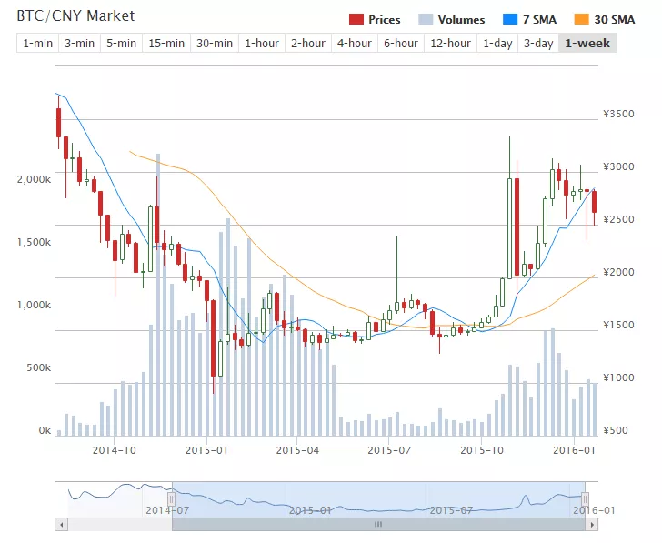 screenshot-btcc 2016-01-27