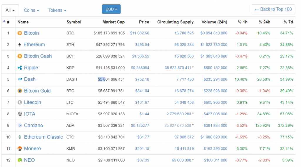 screenshot-coinmarketcap.com-2017-11-29-14-22-37-500-1024x568.png