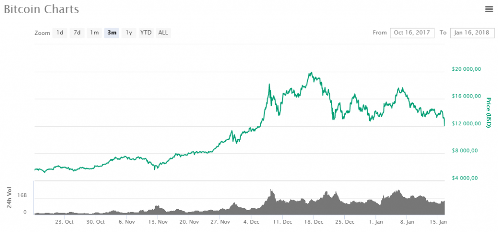 screenshot-coinmarketcap.com-2018-01-16-12-13-09-983-1024x478.png