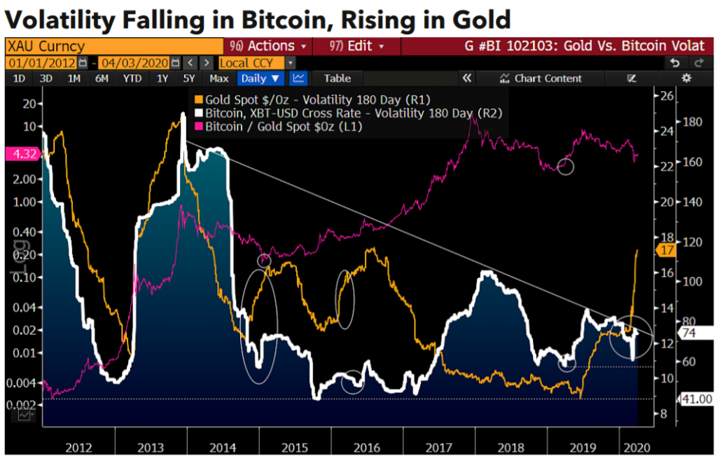 screenshot-data.bloomberglp.com-2020.04.