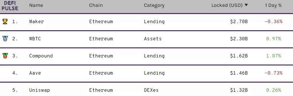 Вестник DeFi: запуск второй версии протокола Aave и поглощения yEarn.Finance