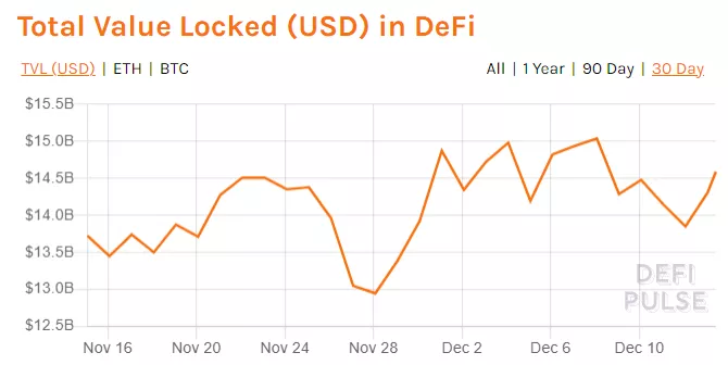 Итоги недели: рынок отыграл падение, а институционалы продолжили покупать биткоин