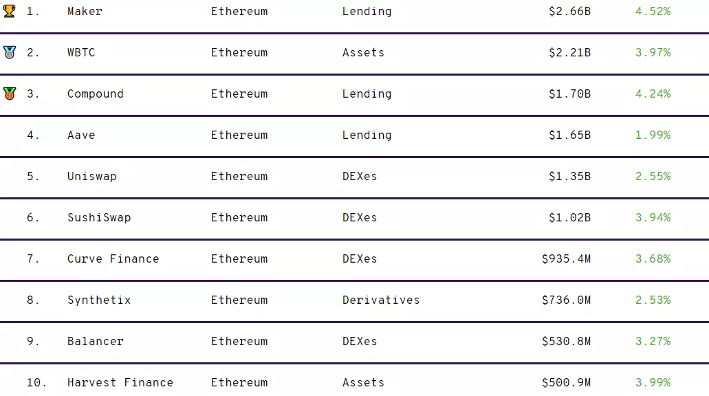 Итоги недели: рынок отыграл падение, а институционалы продолжили покупать биткоин