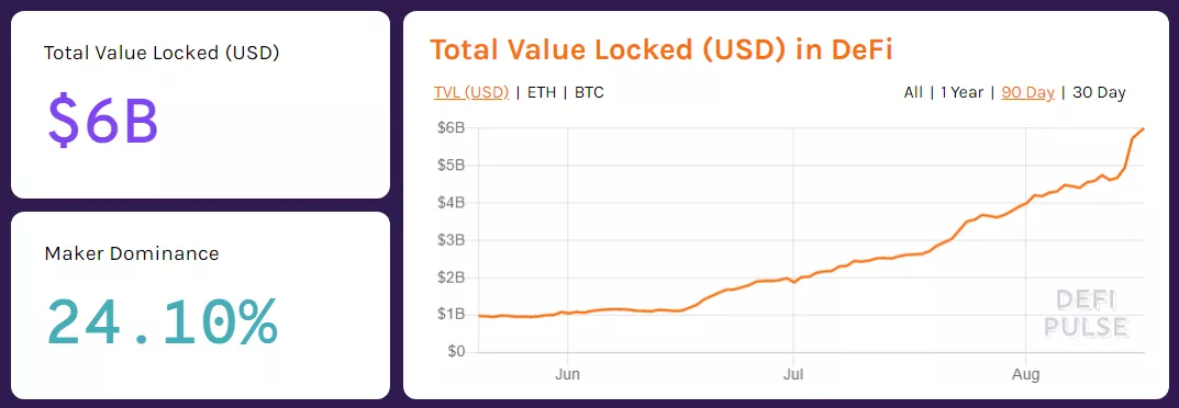 Новые рекорды биткоина и эфира, интернет-шатдаун в Беларуси и другие события недели