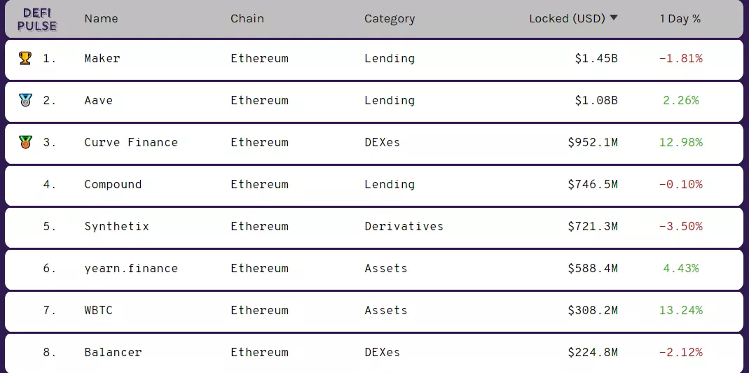 Новые рекорды биткоина и эфира, интернет-шатдаун в Беларуси и другие события недели