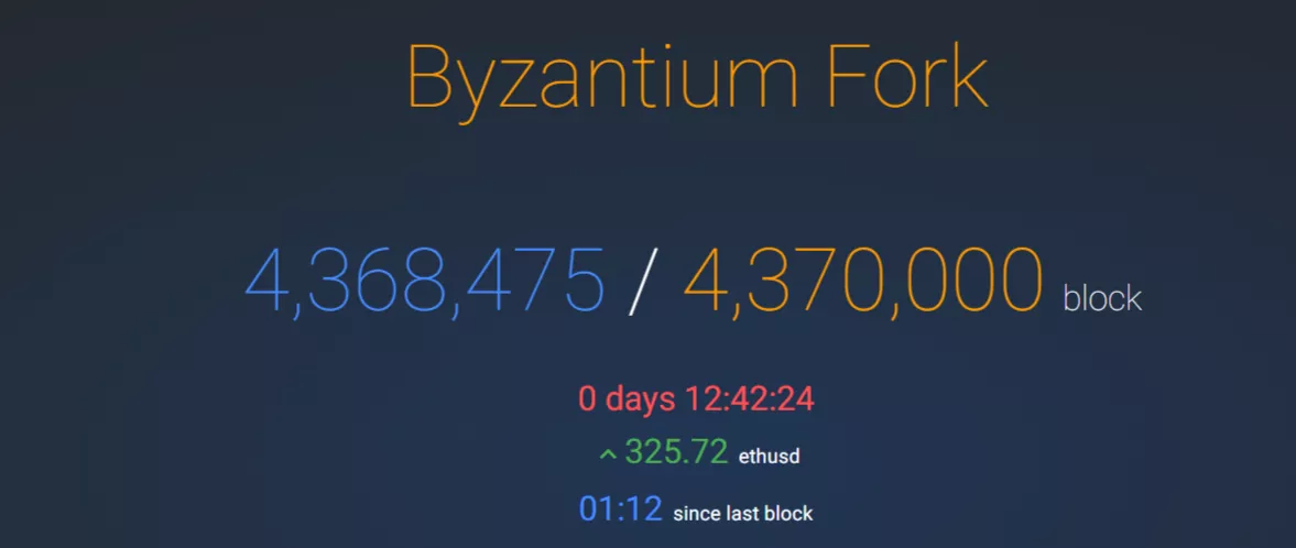 Сеть Ethereum готовится к хардфорку Byzantium