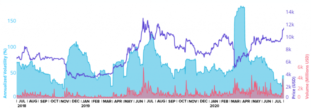 В Kraken спрогнозировали рост биткоина на 200% в ближайшие месяцы