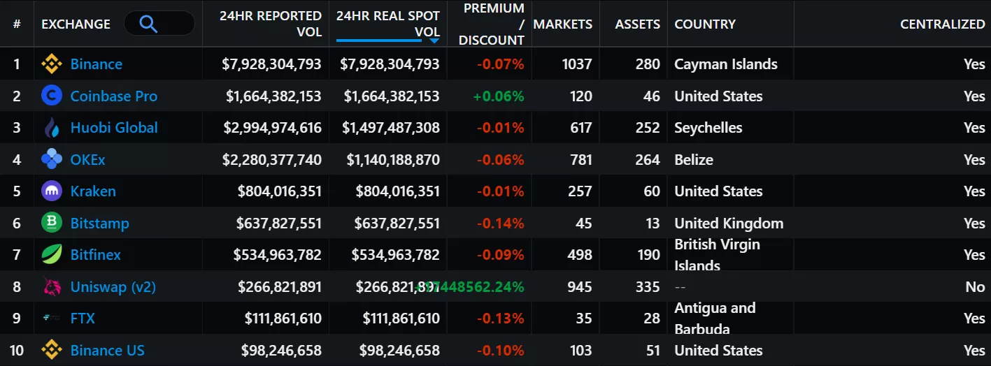 Бывший топ-менеджер Bitstamp возглавил отдел развития бизнеса Kraken