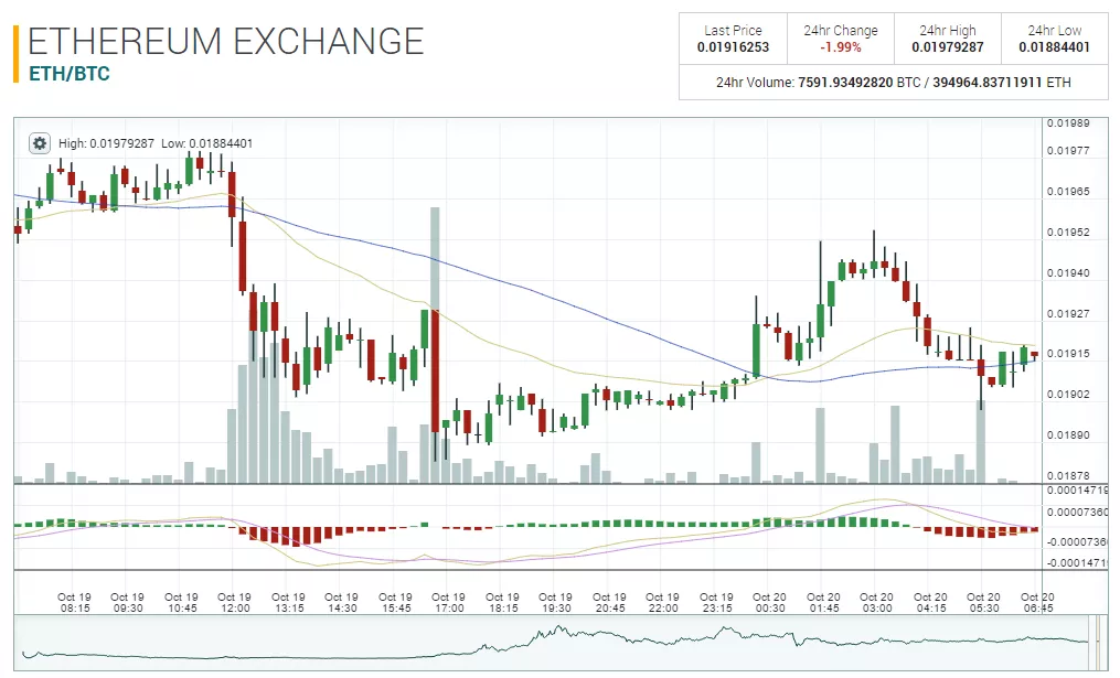 screenshot-poloniex-com-2016-10-20-10-06-36