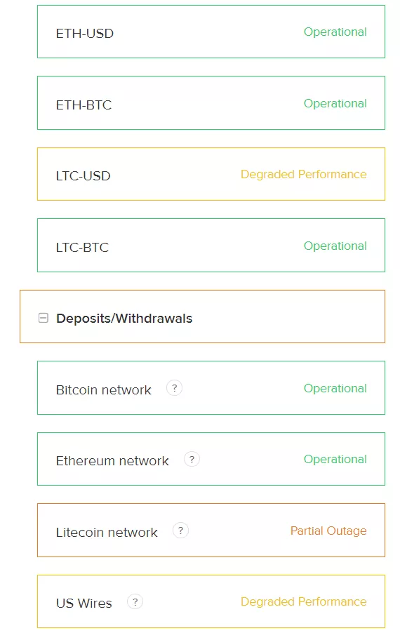 Ведущие криптовалютные платформы снова уходят в офлайн на фоне роста рынка