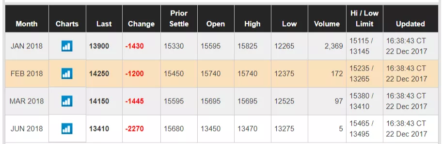 Топ-7 главных событий в биткоин- и блокчейн-индустрии (18.12.17 — 24.12.17)