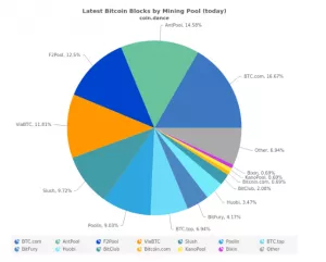 Bitmain хочет отсудить у своих экс-сотрудников $4,3 млн