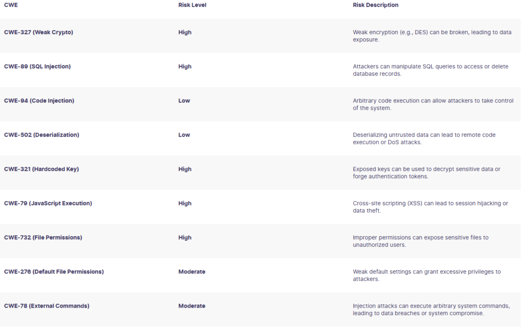 security-scorecard-deepseek