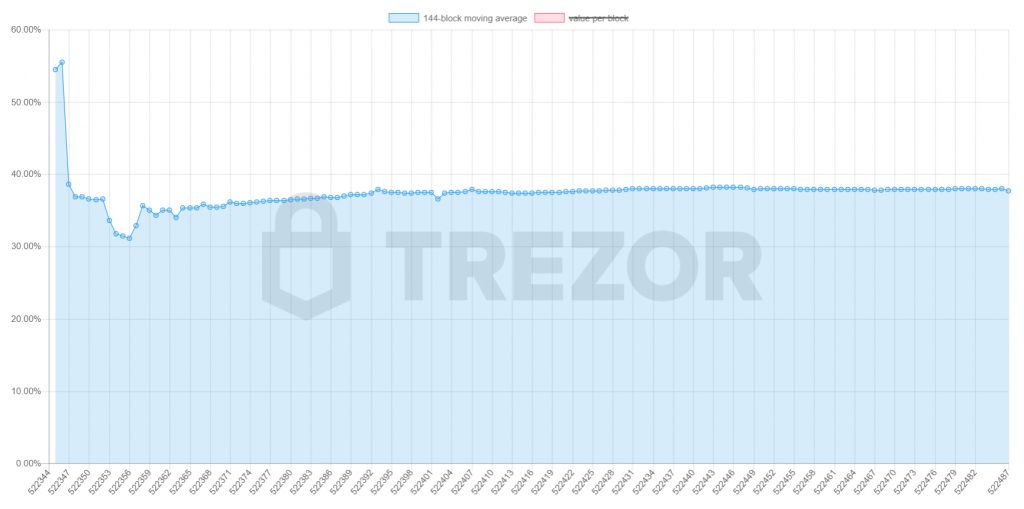 segwit-55percent-1024x509.jpg