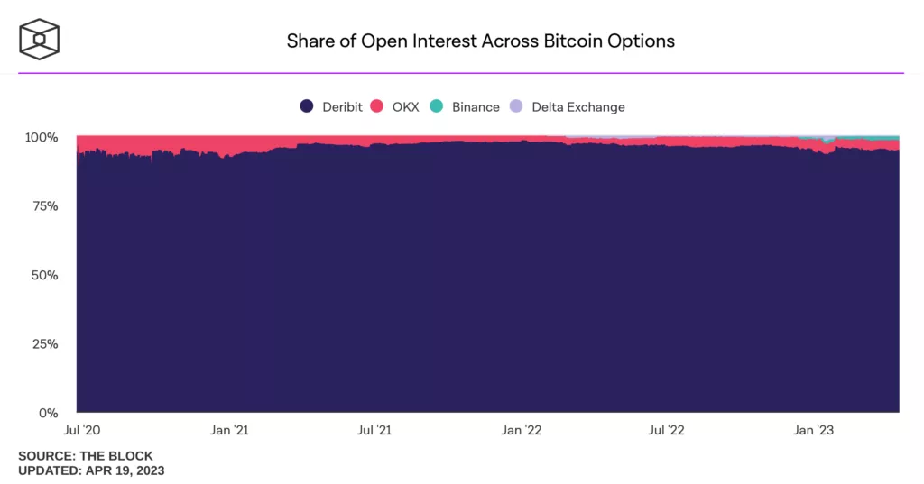 share-of-open-interest-across-bitcoin-options