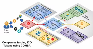 На базе NEM запустят платформу для проведения прозрачных и упорядоченных ICO