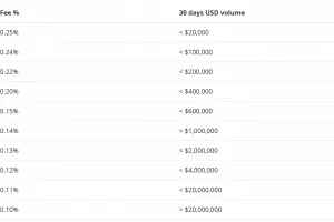 Биржа Bitstamp добавит поддержку Ethereum