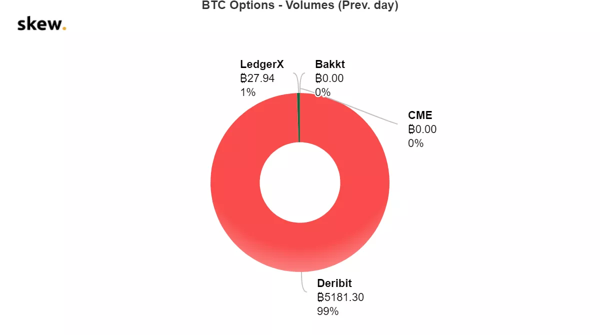 CoinMarketCap поместил BitMEX и Deribit на 175-ю 179-ю строчки рейтинга бирж