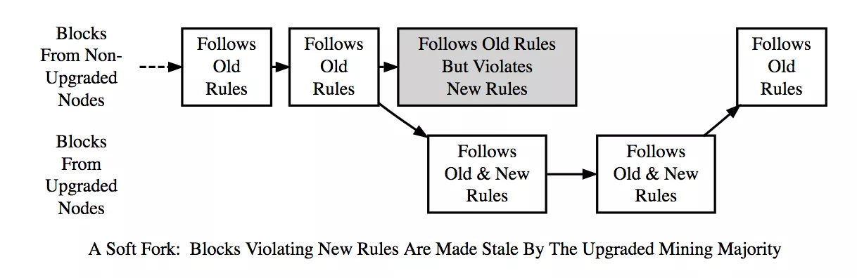 Хардфорк Bitcoin Cash и другие известные попытки «улучшить» биткоин