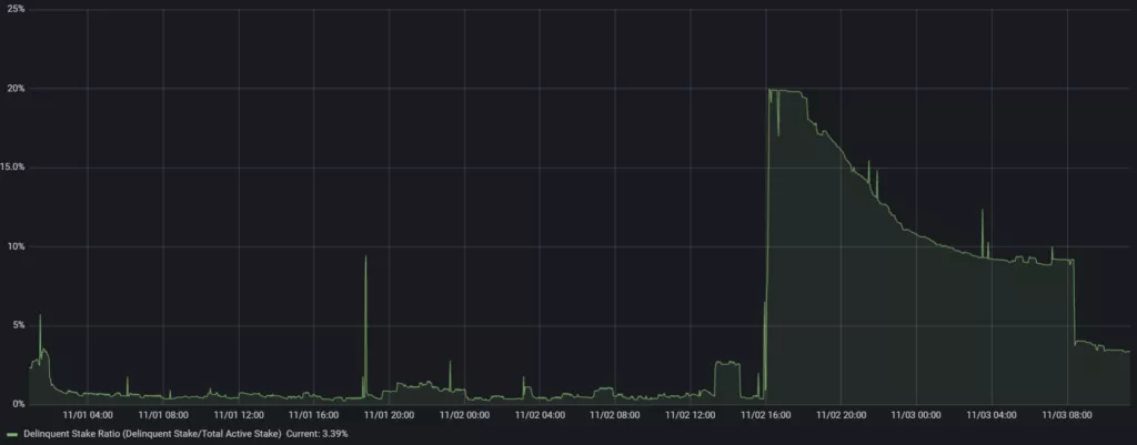 Провайдер Hetzner заблокировал доступ к серверам с нодами Solana