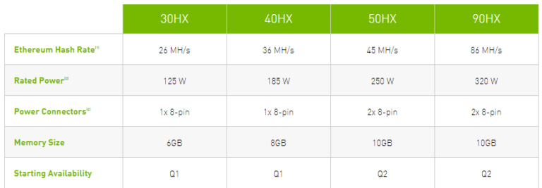 Nvidia ограничит хешрейт видеокарт GeForce RTX 3060
