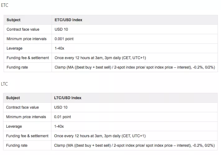 Биржа OKEx запустила бессрочные свопы на Ethereum Classic и Litecoin