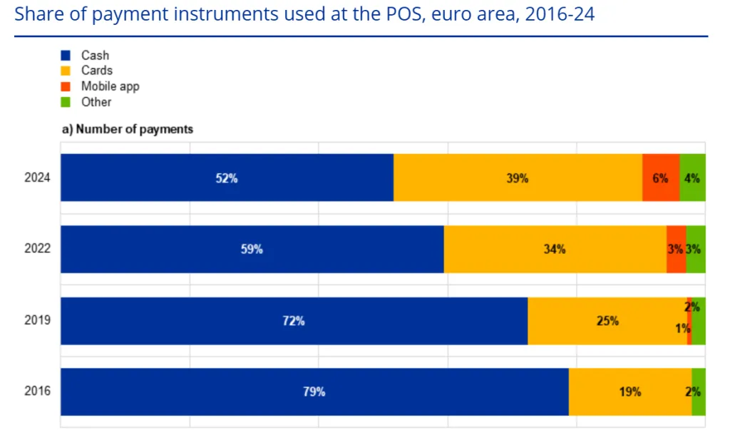 способы платежей ЕЦБ
