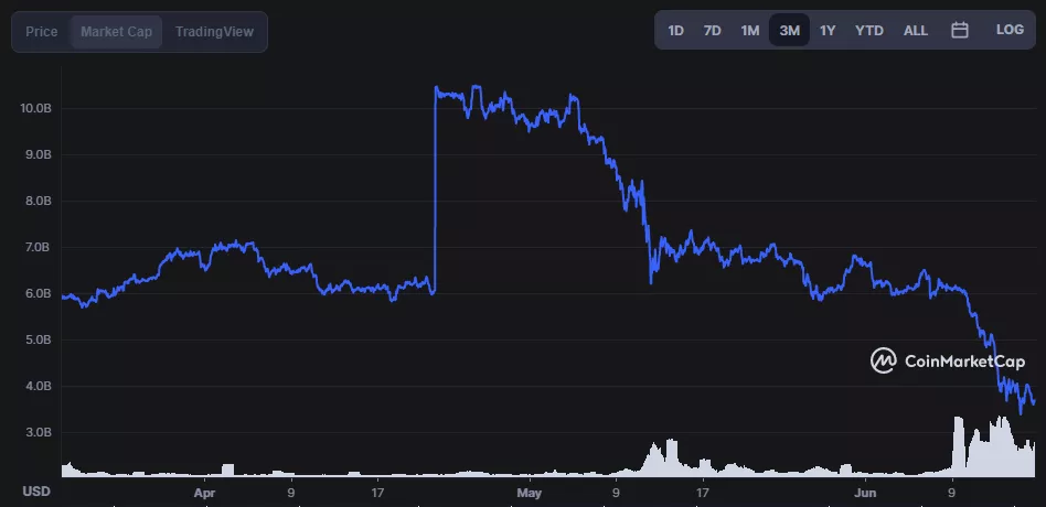 Как проблемы Celsius, 3AC и stETH повлияют на цену Ethereum и рынок криптовалют