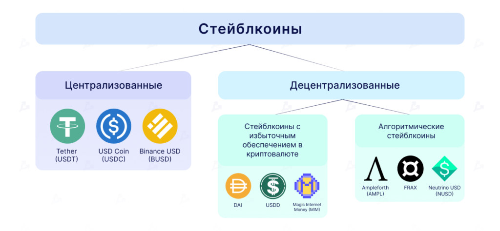 Что такое стейблкоины?