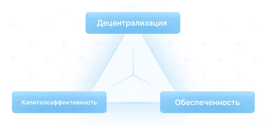 Алгоритмические стейблкоины: как развиваются альтернативы USDT и USDC