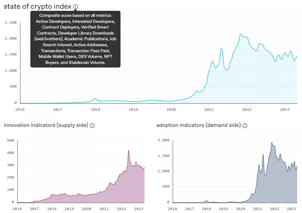 state-of-crypto-index