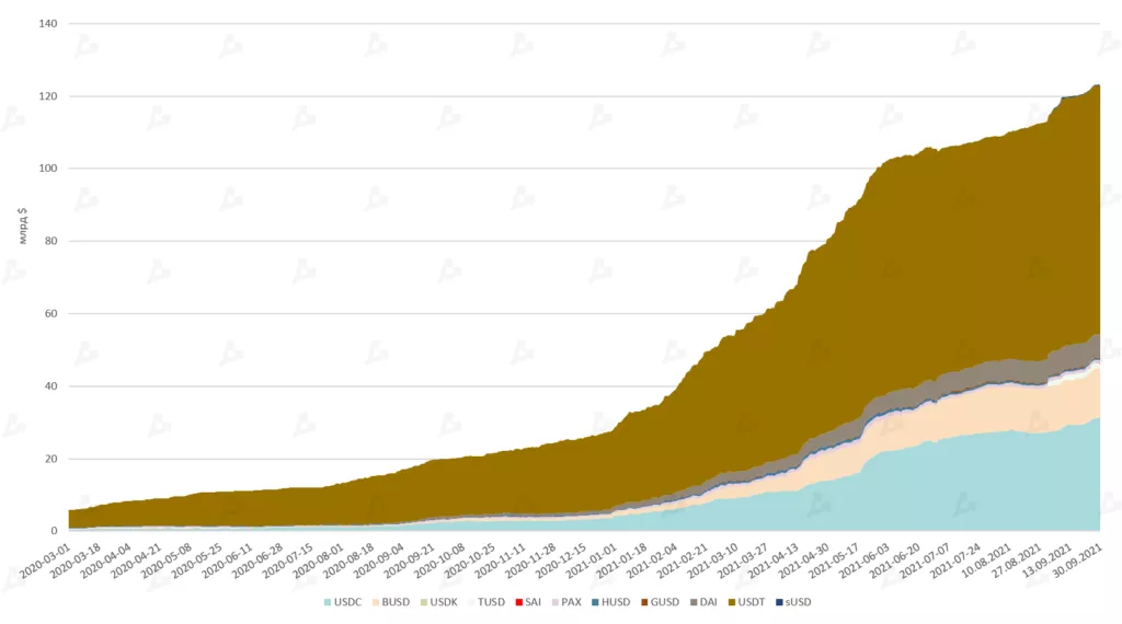 Сентябрь 2021 в цифрах: взлет Arbitrum, ажиотаж вокруг dYdX и второе дыхание Lightning Network благодаря Сальвадору
