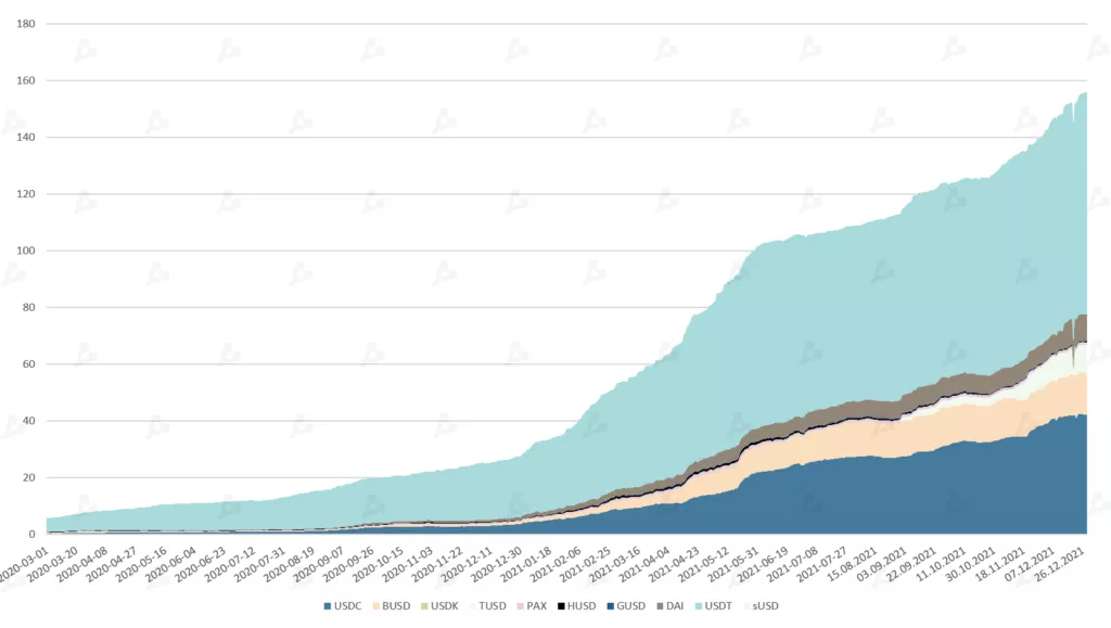 2021 год в цифрах: рекорды биткоина, бум NFT/GameFi и расцвет L2-решений для Ethereum