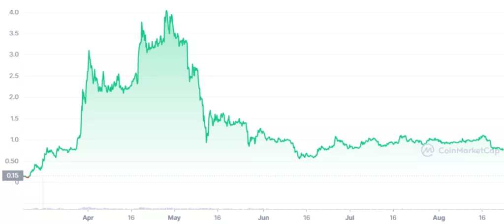 Что такое STEPN и как работает приложение?