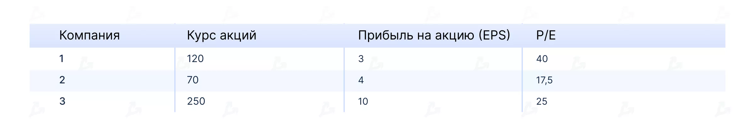 Индикатор NVT — инструмент для определения пузырей на рынке криптовалют