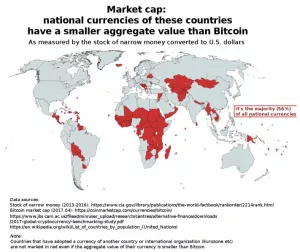 Капитализация биткоина превысила объемы денежной массы некоторых стран