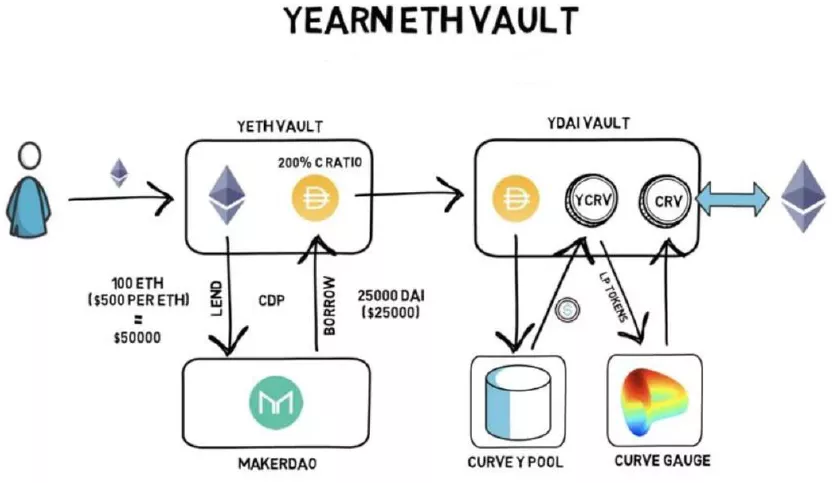 ERC-4626: как новый стандарт может оживить сегмент DeFi