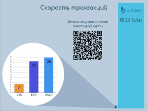 Состоялся запуск децентрализованной русскоязычной торговой платформы RuDEX