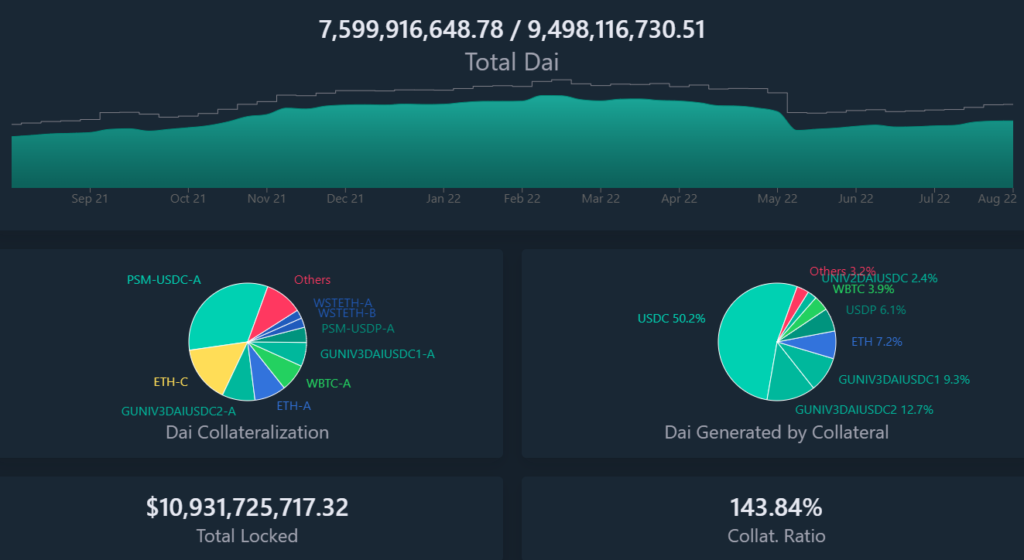 Виталик Бутерин раскритиковал намерение MakerDAO продать USDC на $3,5 млрд