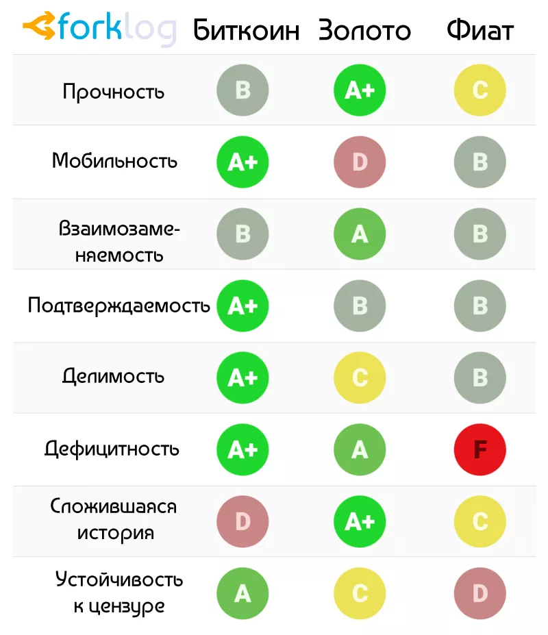 Роль биткоина в истории: прошлое, настоящее и будущее (часть первая)