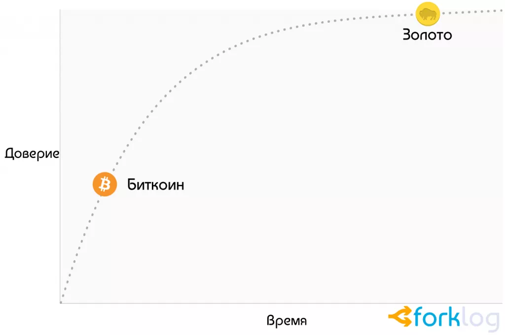 Роль биткоина в истории: прошлое, настоящее и будущее (часть первая)