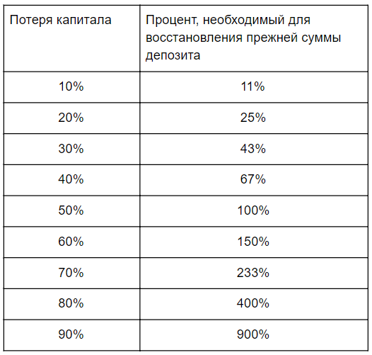 Основы риск-менеджмента при торговле криптовалютами