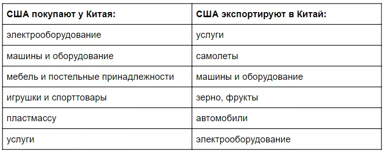 Рост цены биткоина может стать одним из итогов торговой войны США и Китая