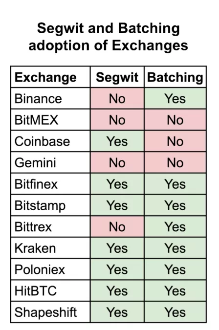 Биткоин десять лет спустя — главные технологические достижения и тренды на 2019 год
