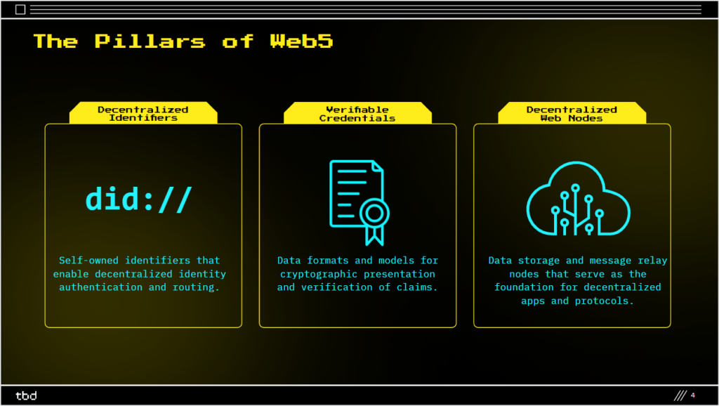 Компания Джека Дорси представила концепцию веб-платформы Web5
