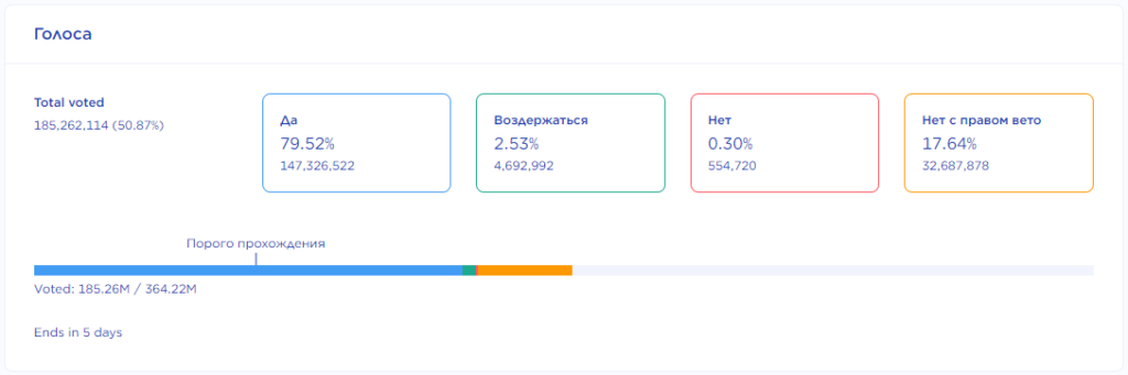 До Квон внес изменения в предложение о хардфорке Terra