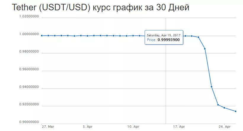 Реальна ли угроза “второго Mt Gox”, или Почему биткоин дороже на Bitfinex