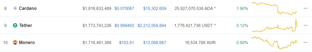 tether-marketcap-181101-1024x171.png