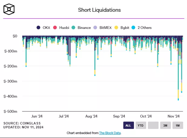 the_block_data